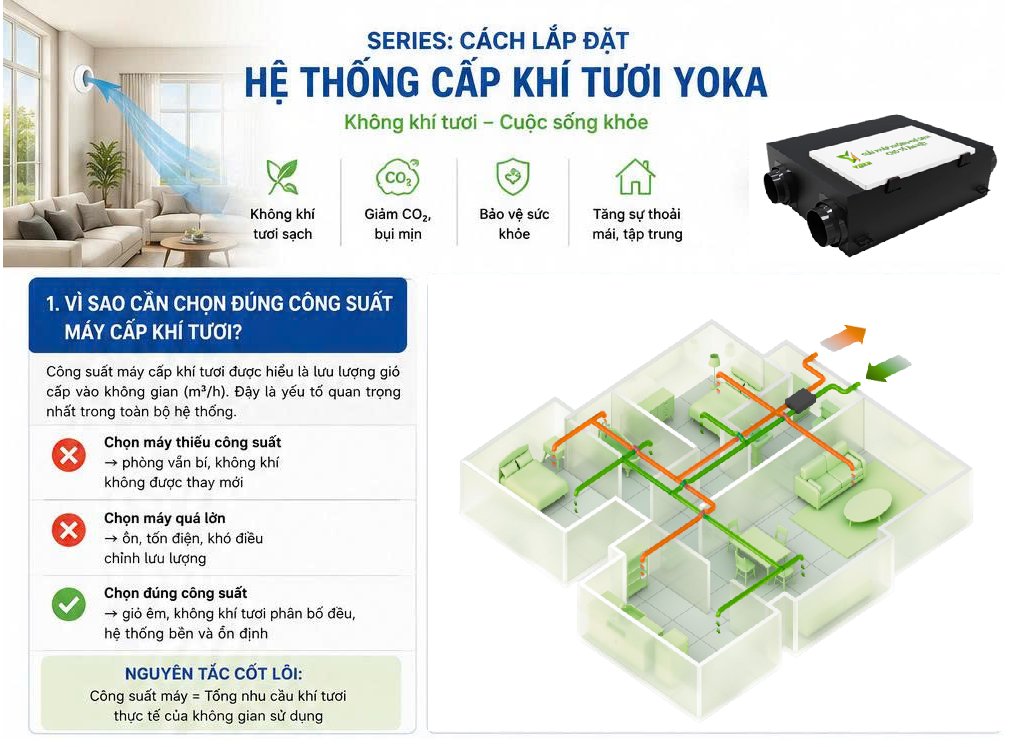 CÁCH LẮP ĐẶT HỆ THỐNG CẤP KHÍ TƯƠI YOKA